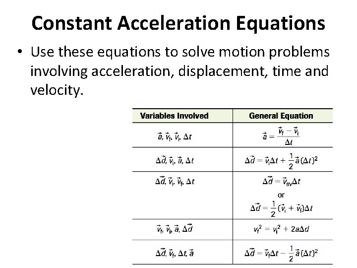 Constant Acceleration Equations • Use these equations to solve motion problems involving acceleration, displacement,