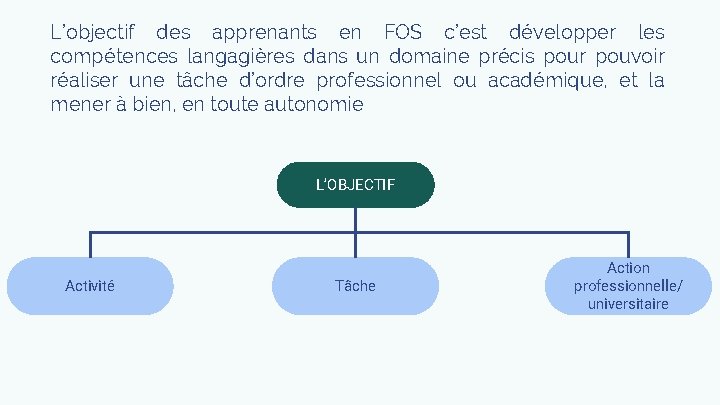 L’objectif des apprenants en FOS c’est développer les compétences langagières dans un domaine précis