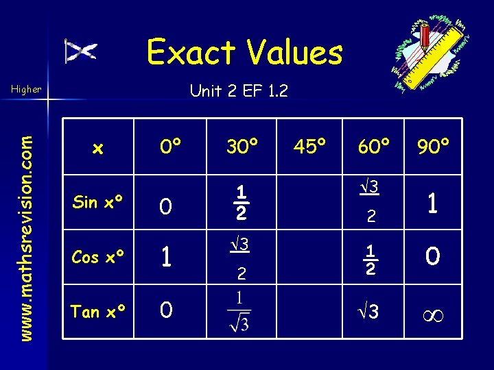 Exact Values Unit 2 EF 1. 2 www. mathsrevision. com Higher x Sin xº