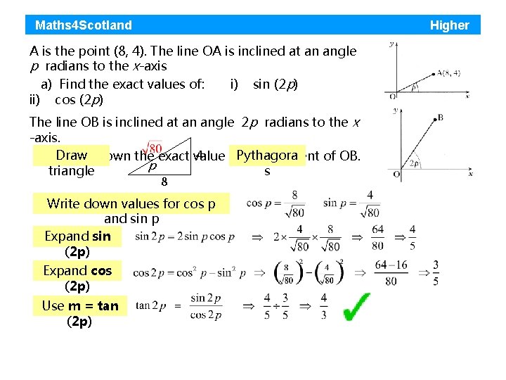 Maths 4 Scotland Higher A is the point (8, 4). The line OA is