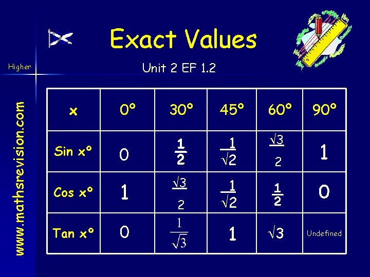 Exact Values Unit 2 EF 1. 2 www. mathsrevision. com Higher x Sin xº
