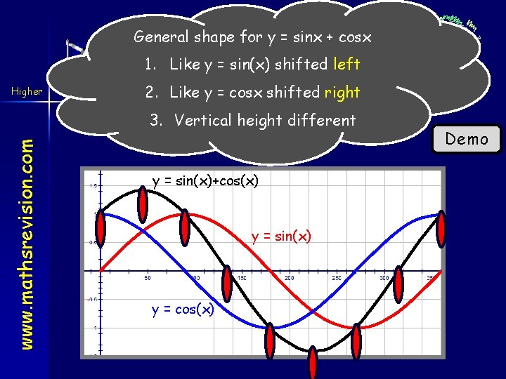 General shape for y = sinx + cosx The Wave Function 1. Like y