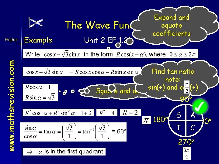 The Wave www. mathsrevision. com Higher Example Expand Function equate coefficients Unit 2 EF