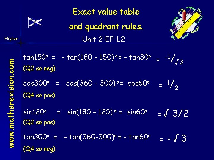 Exact value table and quadrant rules. Unit 2 EF 1. 2 www. mathsrevision. com