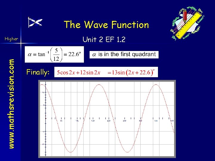 The Wave Function Unit 2 EF 1. 2 www. mathsrevision. com Higher Finally: 