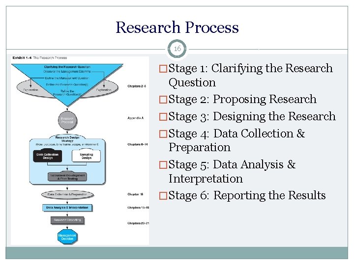 Research Process 16 � Stage 1: Clarifying the Research Question � Stage 2: Proposing