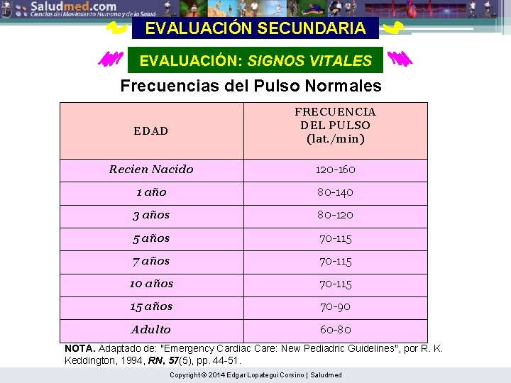 EVALUACIÓN SECUNDARIA EVALUACIÓN: SIGNOS VITALES Frecuencias del Pulso Normales EDAD FRECUENCIA DEL PULSO (lat.