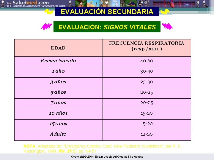 EVALUACIÓN SECUNDARIA EVALUACIÓN: SIGNOS VITALES FRECUENCIA RESPIRATORIA Frecuencias Respiratorias Normales EDAD (resp. /min. )