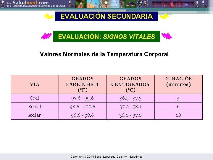 EVALUACIÓN SECUNDARIA EVALUACIÓN: SIGNOS VITALES Valores Normales de la Temperatura Corporal VÍA GRADOS FAREINHEIT