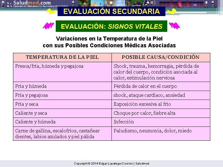 EVALUACIÓN SECUNDARIA EVALUACIÓN: SIGNOS VITALES Variaciones en la Temperatura de la Piel con sus