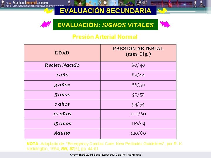 EVALUACIÓN SECUNDARIA EVALUACIÓN: SIGNOS VITALES Presión Arterial Normal EDAD PRESION ARTERIAL (mm. Hg. )