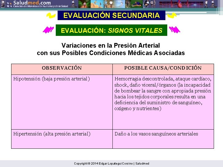 EVALUACIÓN SECUNDARIA EVALUACIÓN: SIGNOS VITALES Variaciones en la Presión Arterial con sus Posibles Condiciones