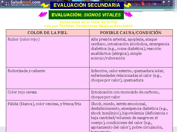 EVALUACIÓN SECUNDARIA EVALUACIÓN: SIGNOS VITALES Variaciones en el Color de la Piel con sus