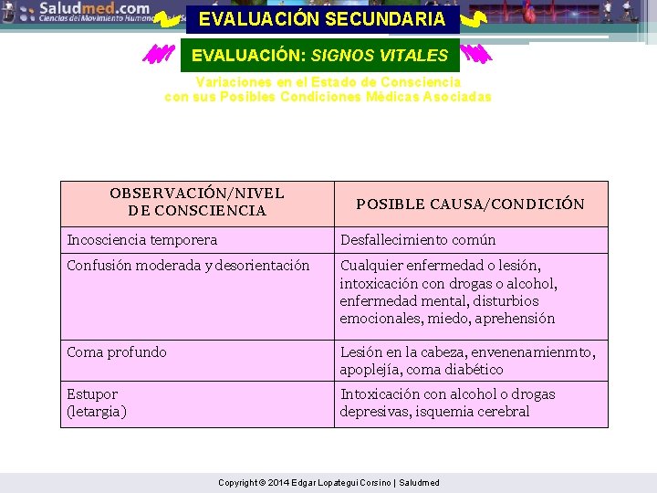 EVALUACIÓN SECUNDARIA EVALUACIÓN: SIGNOS VITALES Variaciones en el Estado de Consciencia con sus Posibles