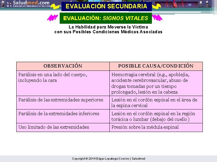 EVALUACIÓN SECUNDARIA EVALUACIÓN: SIGNOS VITALES La Habilidad para Moverse la Víctima con sus Posibles
