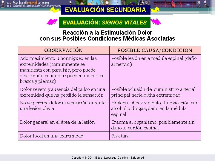 EVALUACIÓN SECUNDARIA EVALUACIÓN: SIGNOS VITALES Reacción a la Estimulación Dolor con sus Posibles Condiciones