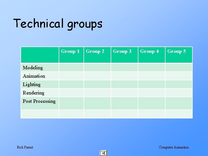 Technical groups Group 1 Group 2 Group 3 Group 4 Group 5 Modeling Animation