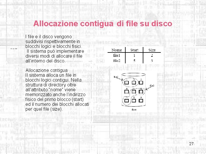 Allocazione contigua di file su disco …. I file e il disco vengono suddivisi