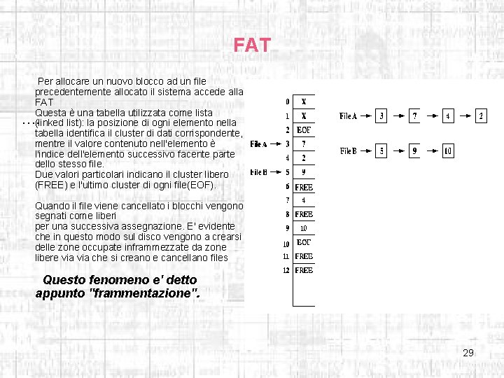 FAT Per allocare un nuovo blocco ad un file precedentemente allocato il sistema accede