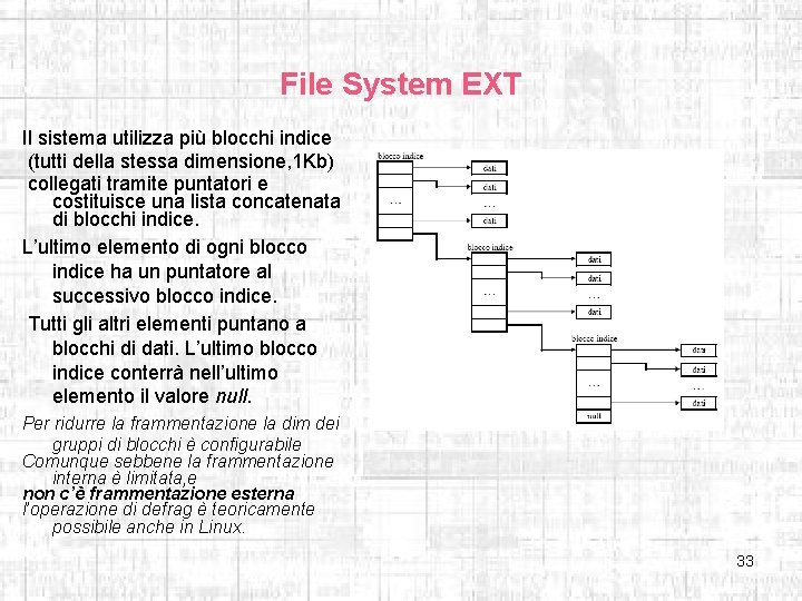 File System EXT Il sistema utilizza più blocchi indice (tutti della stessa dimensione, 1