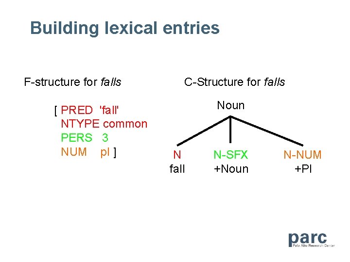 Building lexical entries F-structure for falls [ PRED 'fall' NTYPE common PERS 3 NUM