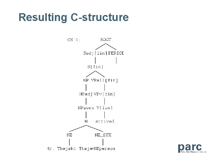 Resulting C-structure 