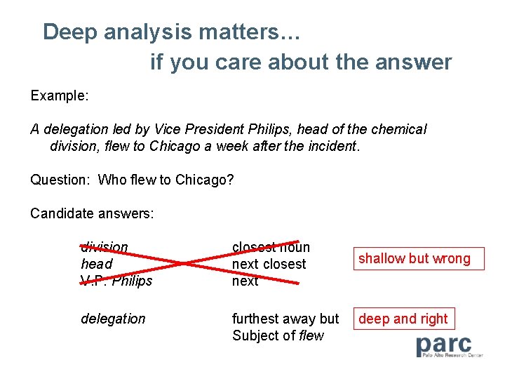 Deep analysis matters… if you care about the answer Example: A delegation led by