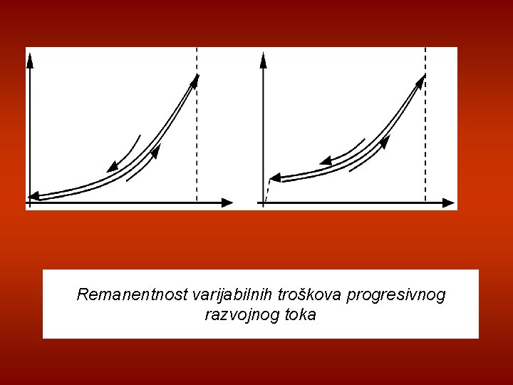 Remanentnost varijabilnih troškova progresivnog razvojnog toka 