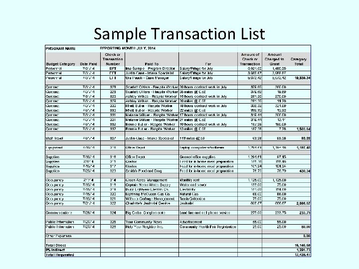 Sample Transaction List 