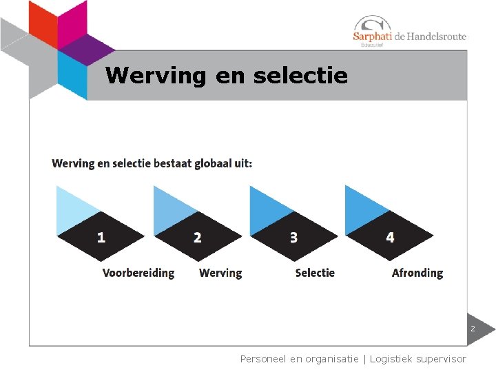 Werving en selectie 2 Personeel en organisatie | Logistiek supervisor 