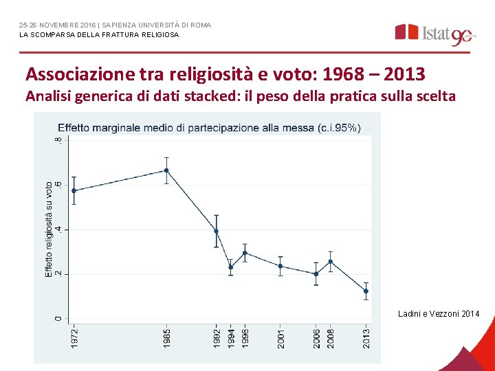 25 -26 NOVEMBRE 2016 | SAPIENZA UNIVERSITÀ DI ROMA LA SCOMPARSA DELLA FRATTURA RELIGIOSA