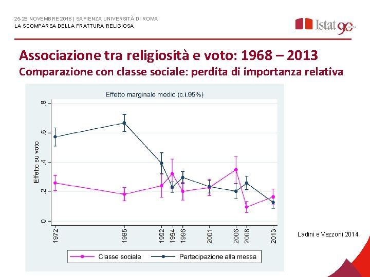 25 -26 NOVEMBRE 2016 | SAPIENZA UNIVERSITÀ DI ROMA LA SCOMPARSA DELLA FRATTURA RELIGIOSA