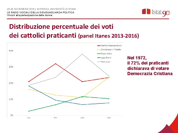 25 -26 NOVEMBRE 2016 | SAPIENZA UNIVERSITÀ DI ROMA LE RADICI SOCIALI DELLA DISUGUAGLIANZA
