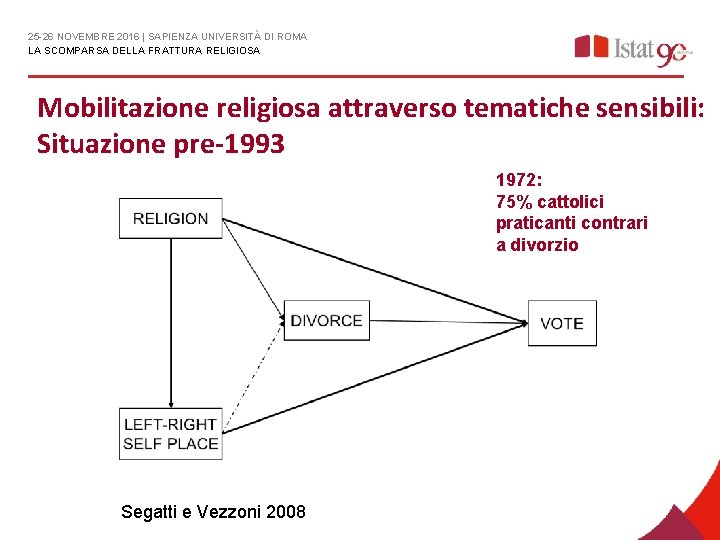 25 -26 NOVEMBRE 2016 | SAPIENZA UNIVERSITÀ DI ROMA LA SCOMPARSA DELLA FRATTURA RELIGIOSA