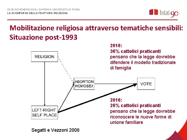25 -26 NOVEMBRE 2016 | SAPIENZA UNIVERSITÀ DI ROMA LA SCOMPARSA DELLA FRATTURA RELIGIOSA