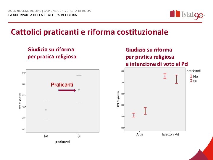 25 -26 NOVEMBRE 2016 | SAPIENZA UNIVERSITÀ DI ROMA LA SCOMPARSA DELLA FRATTURA RELIGIOSA