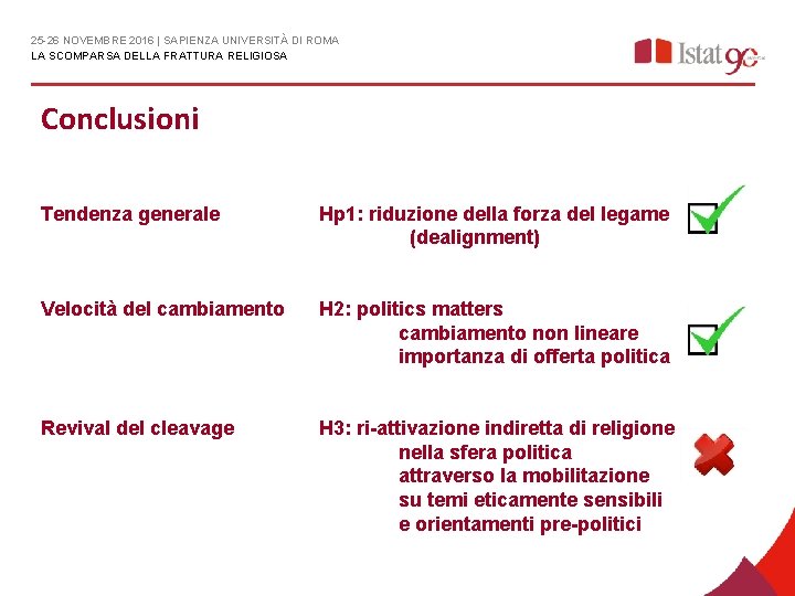 25 -26 NOVEMBRE 2016 | SAPIENZA UNIVERSITÀ DI ROMA LA SCOMPARSA DELLA FRATTURA RELIGIOSA