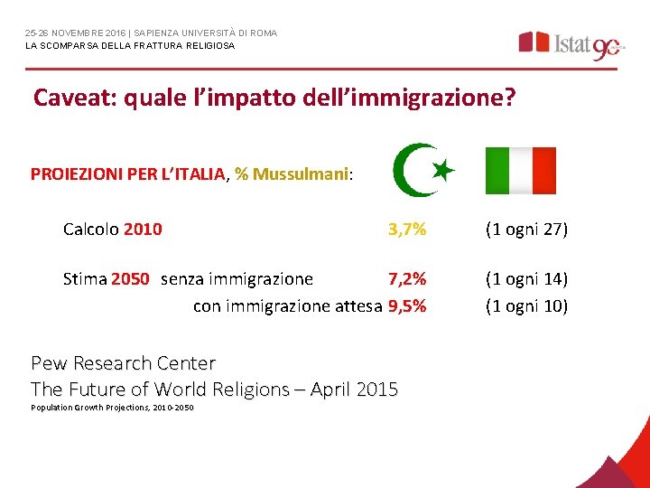 25 -26 NOVEMBRE 2016 | SAPIENZA UNIVERSITÀ DI ROMA LA SCOMPARSA DELLA FRATTURA RELIGIOSA