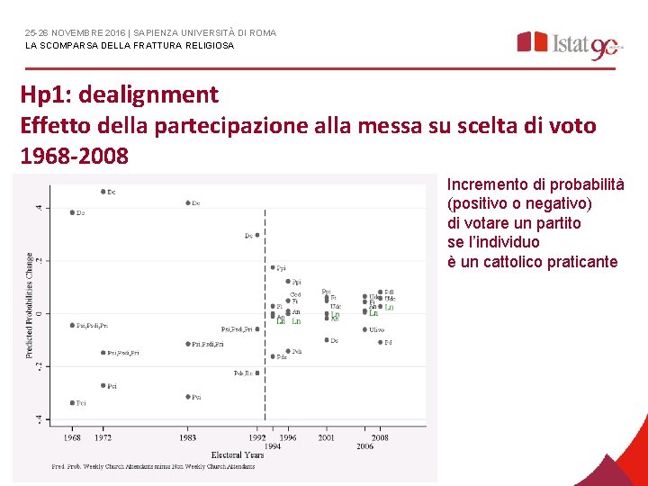 25 -26 NOVEMBRE 2016 | SAPIENZA UNIVERSITÀ DI ROMA LA SCOMPARSA DELLA FRATTURA RELIGIOSA