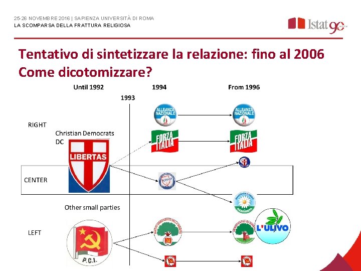 25 -26 NOVEMBRE 2016 | SAPIENZA UNIVERSITÀ DI ROMA LA SCOMPARSA DELLA FRATTURA RELIGIOSA