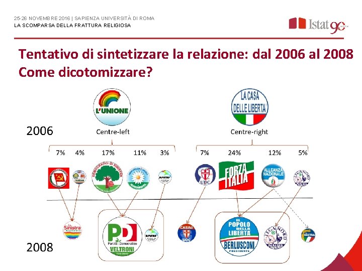 25 -26 NOVEMBRE 2016 | SAPIENZA UNIVERSITÀ DI ROMA LA SCOMPARSA DELLA FRATTURA RELIGIOSA