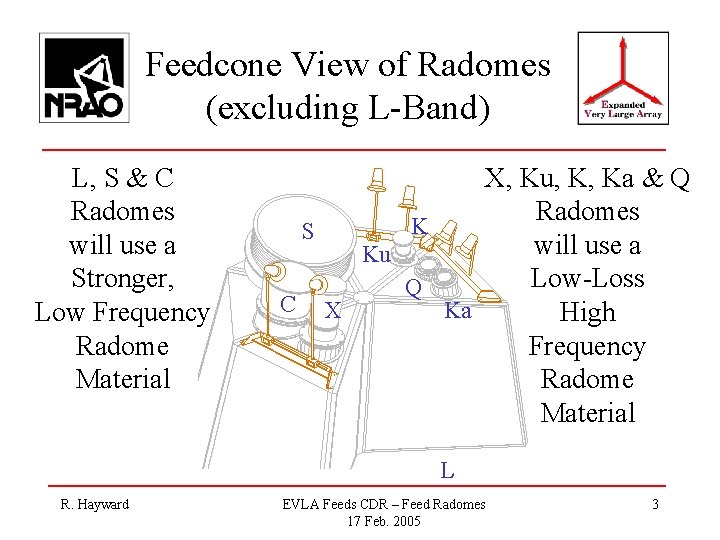 Feedcone View of Radomes (excluding L-Band) L, S & C Radomes will use a