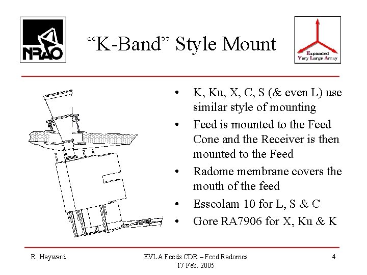 “K-Band” Style Mount • • • R. Hayward K, Ku, X, C, S (&