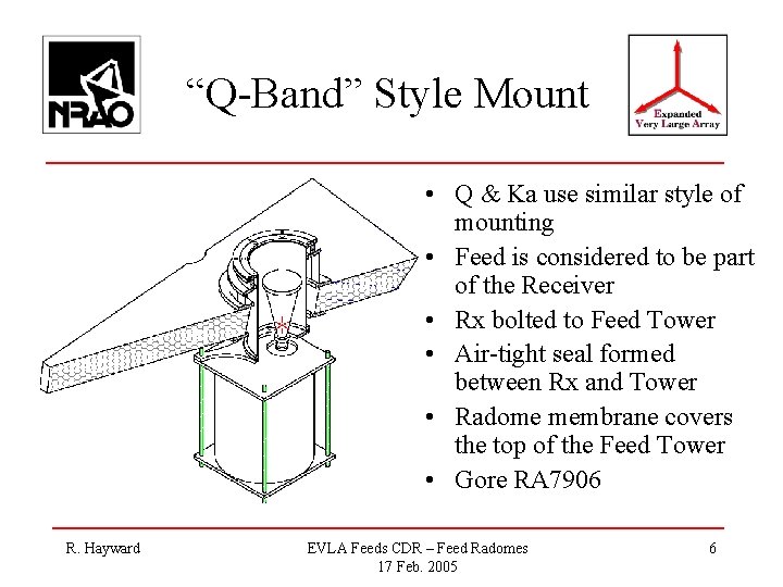 “Q-Band” Style Mount • Q & Ka use similar style of mounting • Feed