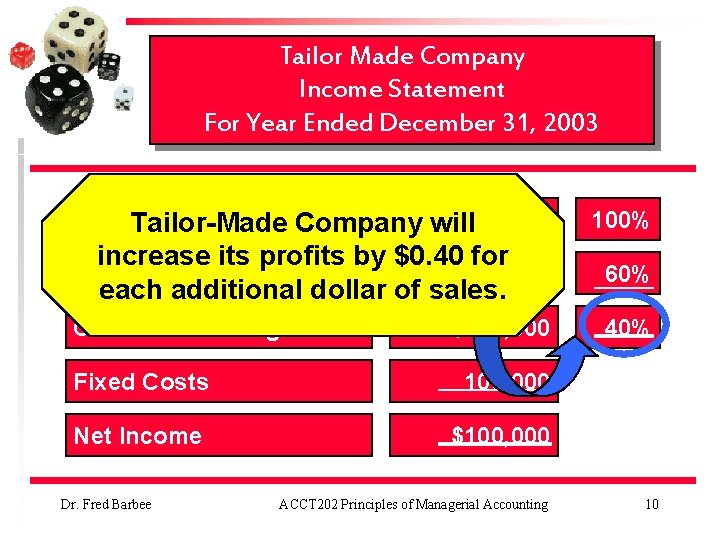 Tailor Made Company Income Statement For Year Ended December 31, 2003 Sales. Tailor-Made Company