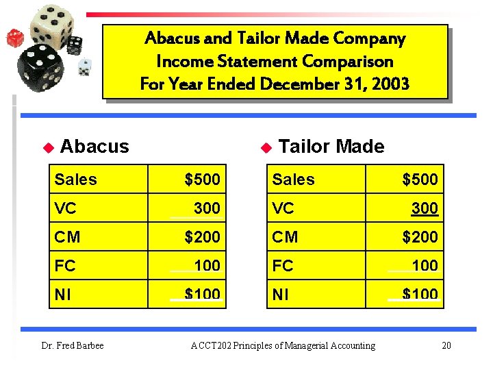 Abacus and Tailor Made Company Income Statement Comparison For Year Ended December 31, 2003