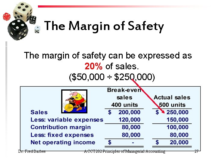 The Margin of Safety The margin of safety can be expressed as 20% of