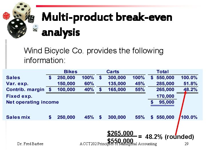 Multi-product break-even analysis Wind Bicycle Co. provides the following information: Dr. Fred Barbee $265,