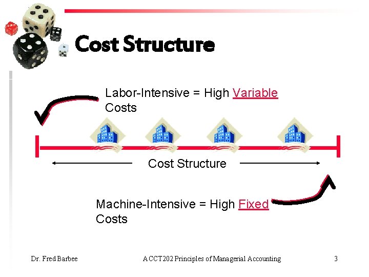 Cost Structure Labor-Intensive = High Variable Costs Cost Structure Machine-Intensive = High Fixed Costs