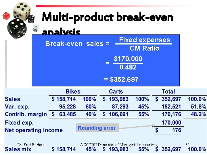 Multi-product break-even analysis Fixed expenses Break-even sales = CM Ratio $170, 000 = 0.